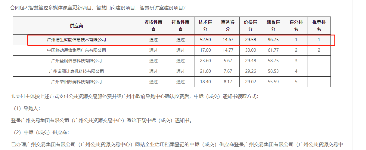 皇朝国际皇朝喜提大标！ 智慧校园一卡通，助力广州市技师学院校园信息化建设